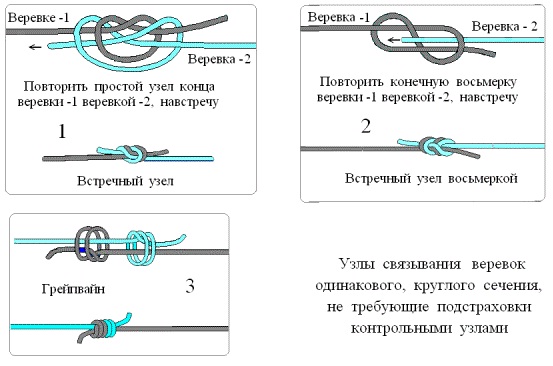 Как вязать узлы для поводка Как вязать узлы для поводка
